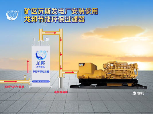 矿区瓦斯发电厂节能环保